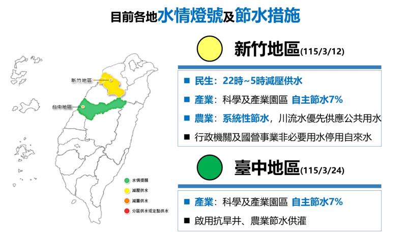當前供水情勢及因應措施4 　共5張
