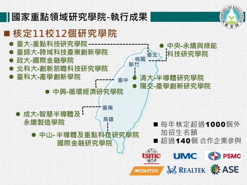 國家重點領域研究學院－執行成果 　共2張