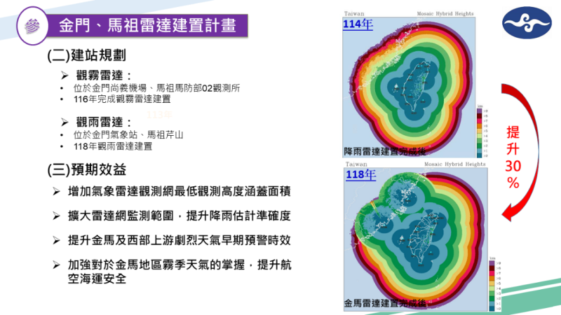 氣象雷達新視界－5 　共6張