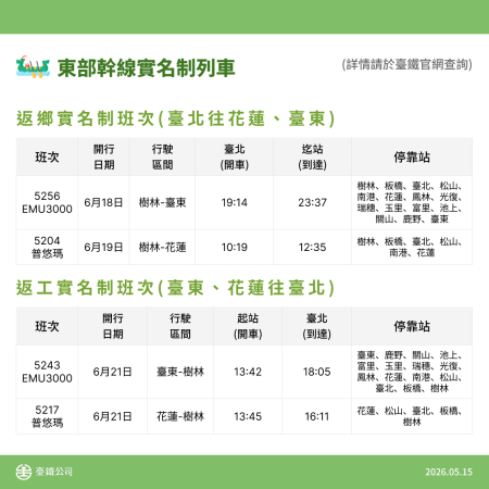 東部幹線實名制列車 　共9張