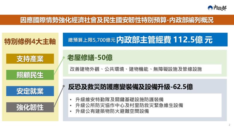 內政部推動老屋修繕 設備升級 　共1張