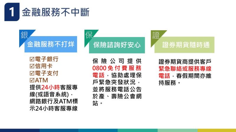 114年春節期間金融服務穩定整備措施-3 　共3張