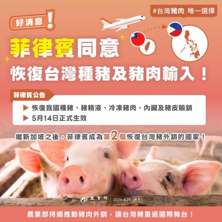 菲律賓同意恢復台灣種豬及豬肉輸入 　共1張