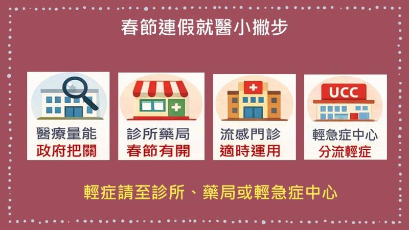 春節衛福服務專案4 　共4張