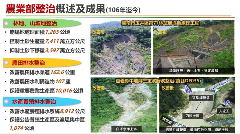 系統性治水-農業部門協同系統性治水之策進作為-1 　共2張