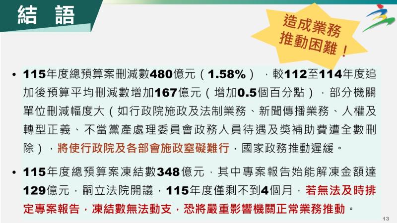 115年度中央政府總預算案立法院審議結果4 　共4張
