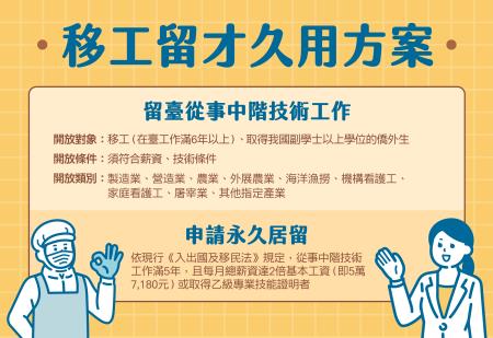 移工留才久用方案