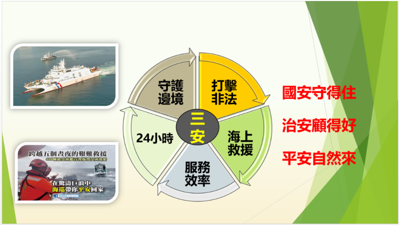 115年春節各項整備工作─海洋委員會海巡署春節安全維護工作2 　共2張