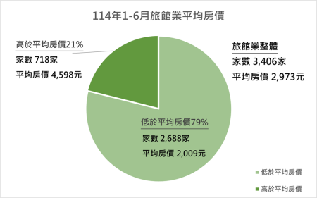 附件_房價結構 　共1張