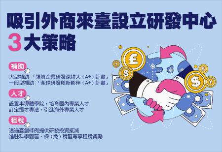 吸引國際大廠來臺設立研發中心 　共1張