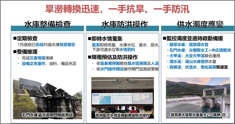 汛期防汛整備工作─持續治水及智慧防災3 　共8張